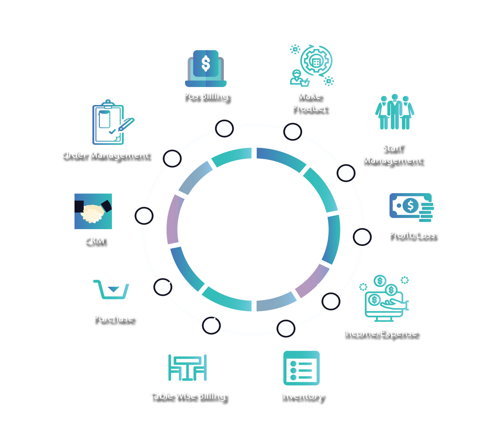 Restaurant Management Software